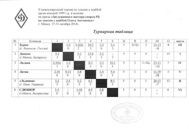 2015.2