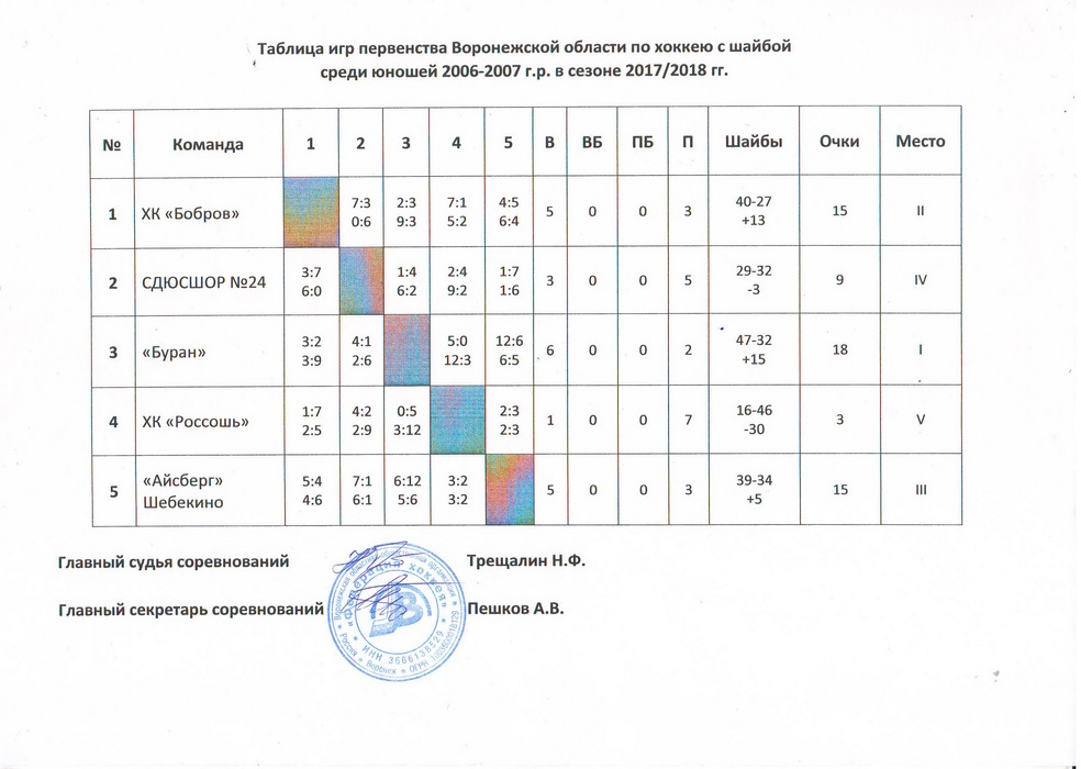 Scan