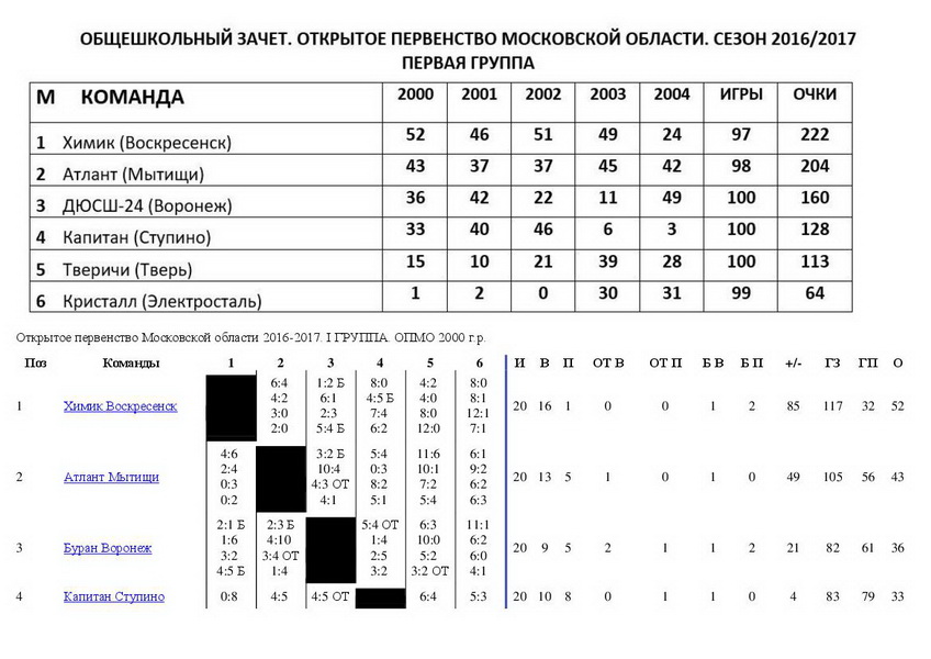 Page1